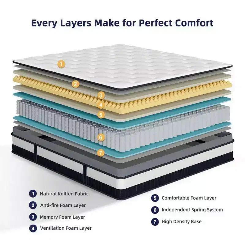 14 Queen Hybrid Mattress in a Box with Gel Memory Foam, Medium Feel, Pressure Relief, Skin Friendly, Motion Isolation, CertiPUR-US Certified