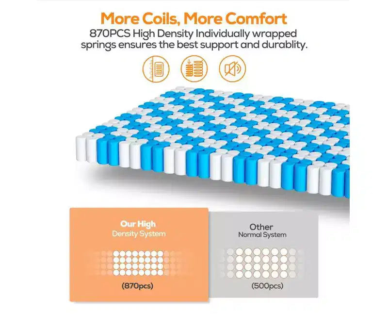 14 Queen Hybrid Mattress in a Box with Gel Memory Foam, Medium Feel, Pressure Relief, Skin Friendly, Motion Isolation, CertiPUR-US Certified